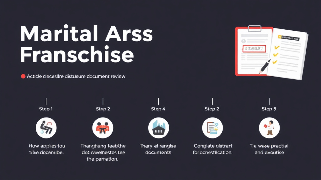 Action-oriented illustration showing how to apply martial Arts Franchise Audit Checklist